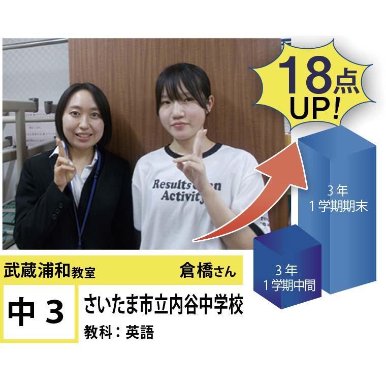 実績 ステップ 合格 弁理士｜LEC東京リーガルマインド