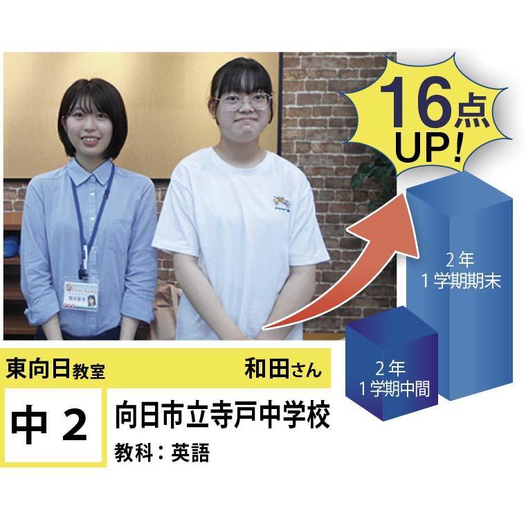 個別指導学院フリーステップ　東向日教室