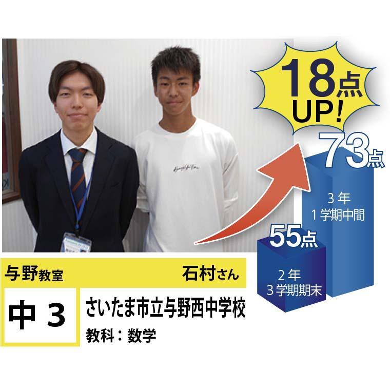 個別指導学院フリーステップ　与野教室