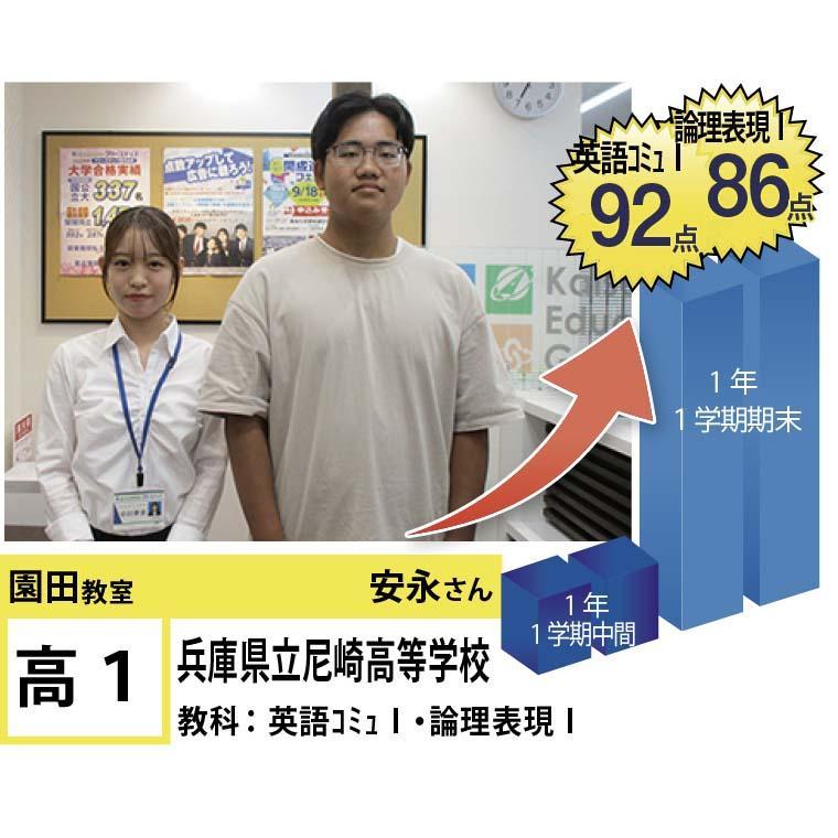 個別指導学院フリーステップ　園田教室