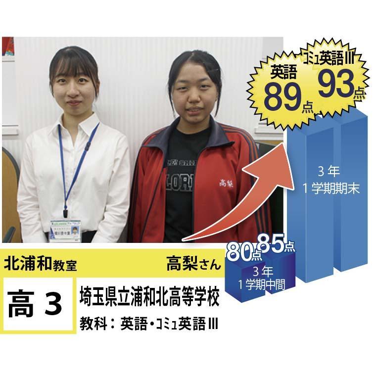 個別指導学院フリーステップ　北浦和教室