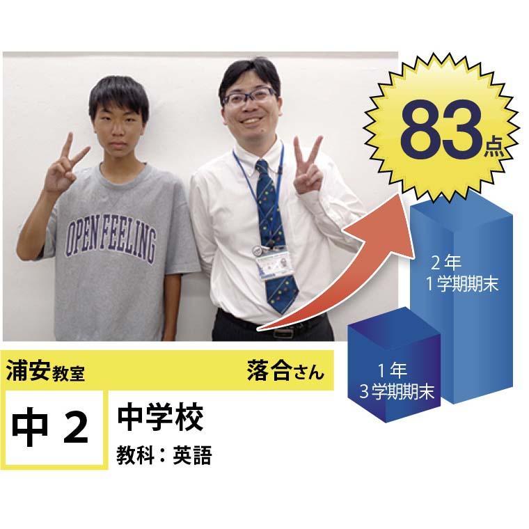 個別指導学院フリーステップ　浦安教室