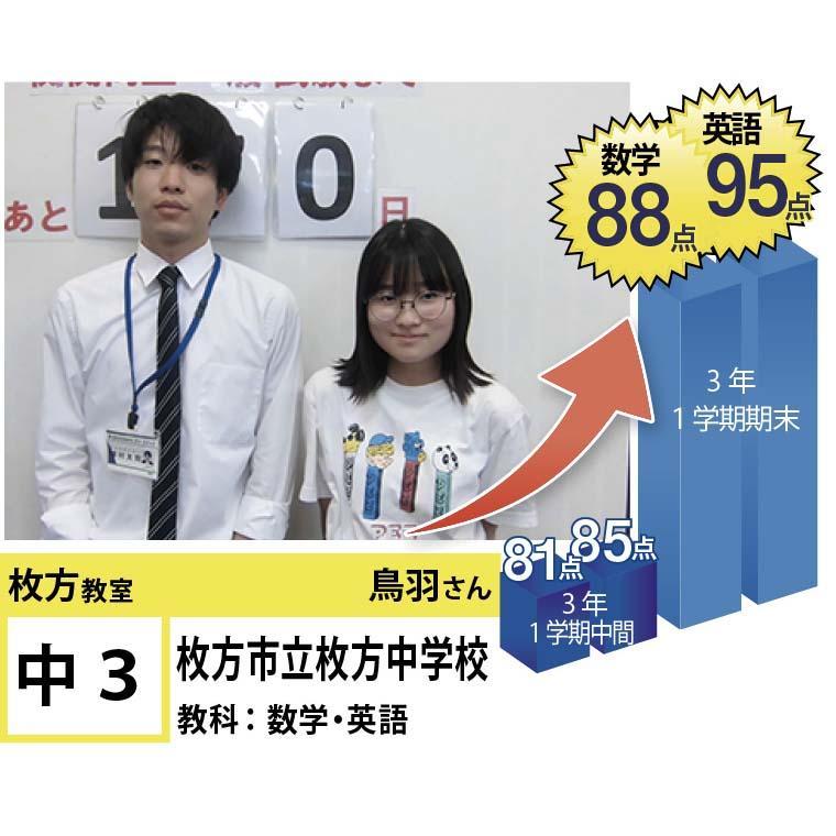 個別指導学院フリーステップ　枚方教室
