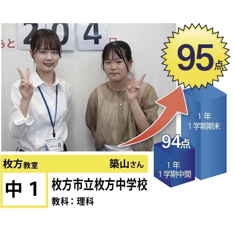 個別指導学院フリーステップ　枚方教室