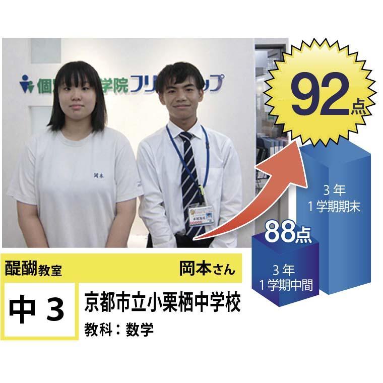 個別指導学院フリーステップ　醍醐教室