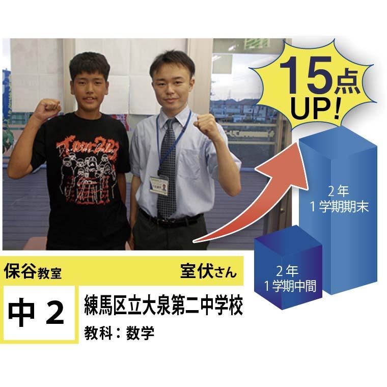 個別指導学院フリーステップ　保谷教室