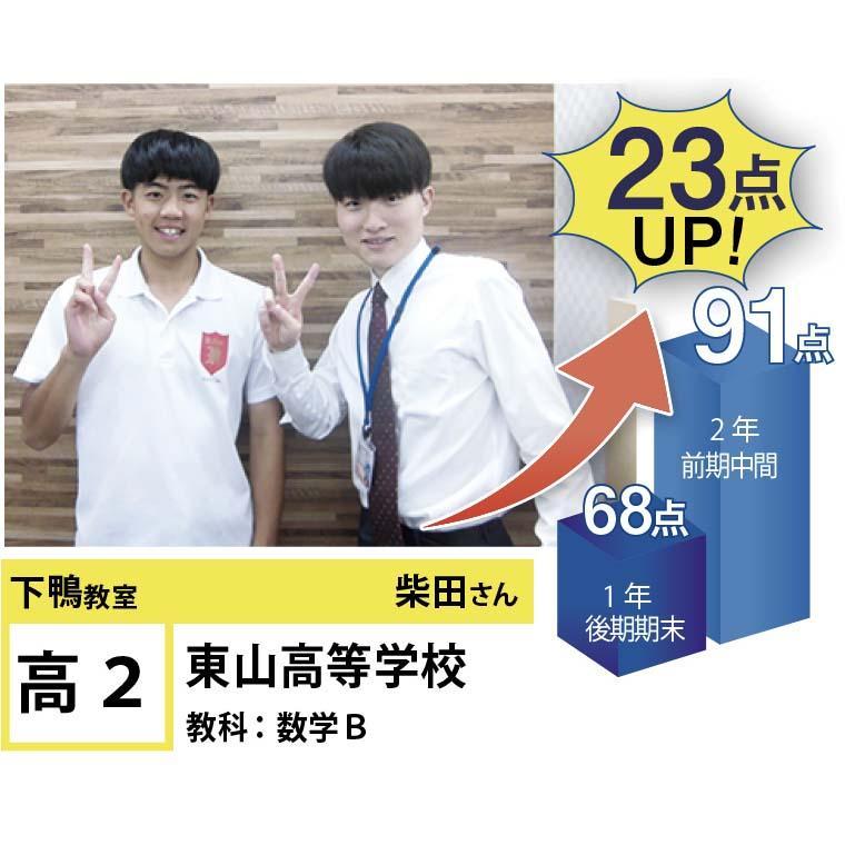 個別指導学院フリーステップ　下鴨教室
