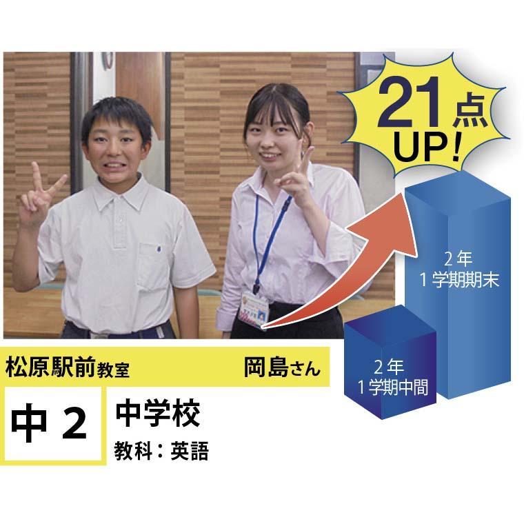 個別指導学院フリーステップ　松原駅前教室
