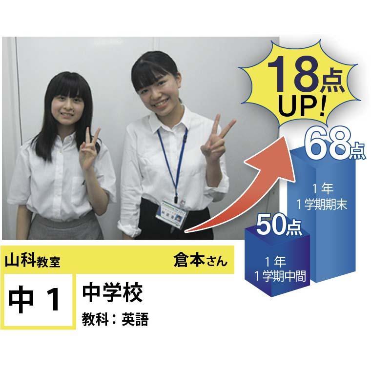 個別指導学院フリーステップ　山科教室