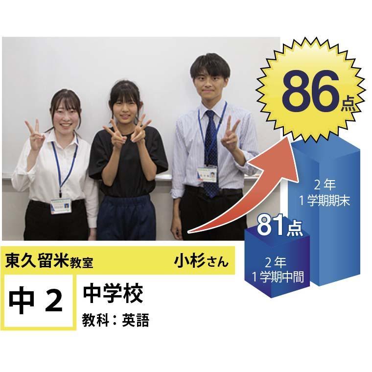 個別指導学院フリーステップ　東久留米教室