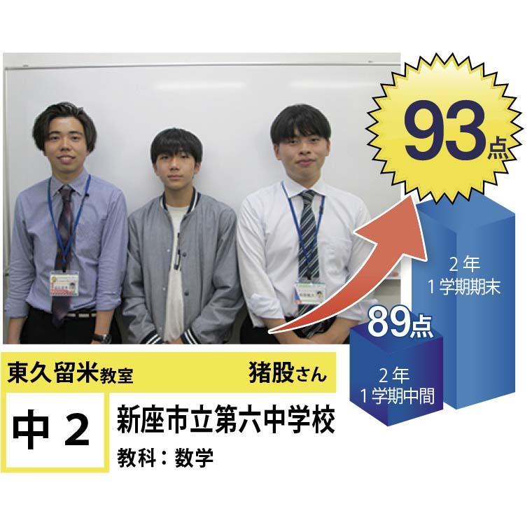個別指導学院フリーステップ　東久留米教室