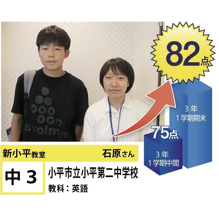 個別指導学院フリーステップ　新小平教室