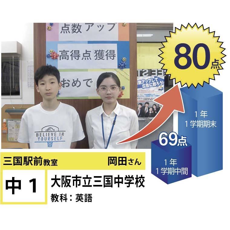 個別指導学院フリーステップ　三国駅前教室