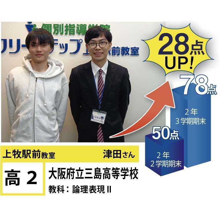 個別指導学院フリーステップ上牧駅前教室 教室画像1
