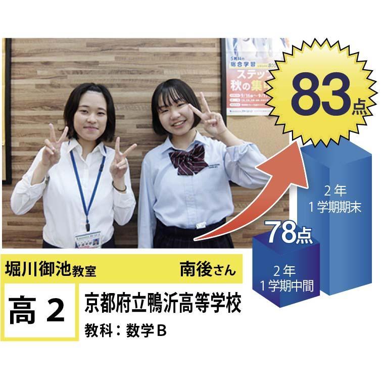 個別指導学院フリーステップ　四条堀川教室