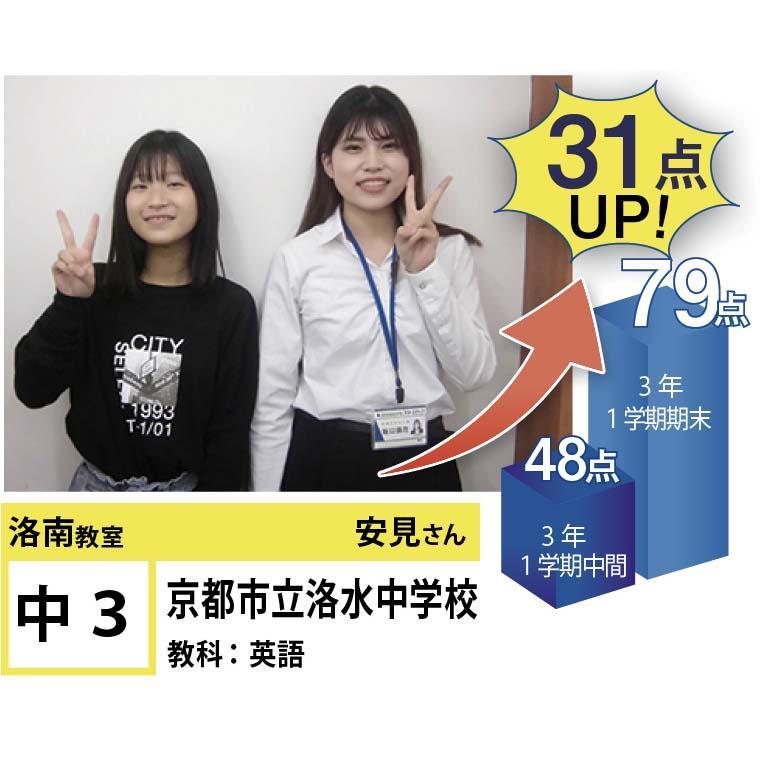 個別指導学院フリーステップ　洛南教室