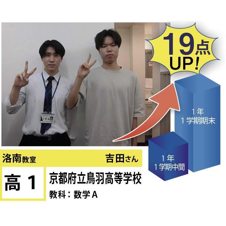 個別指導学院フリーステップ　洛南教室