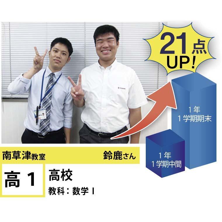 個別指導学院フリーステップ　南草津教室