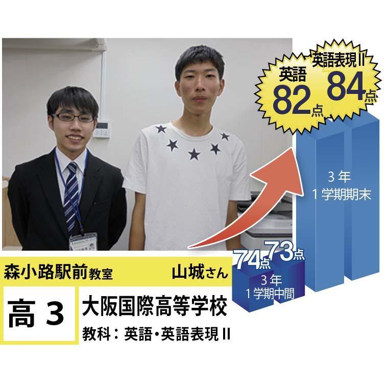 個別指導学院フリーステップ　森小路駅前教室
