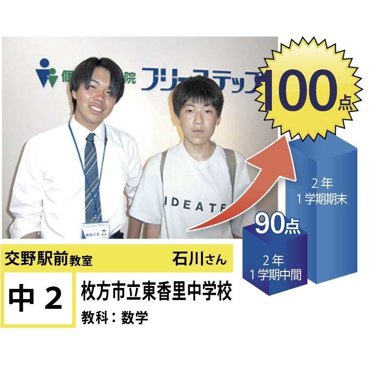 個別指導学院フリーステップ　交野駅前教室
