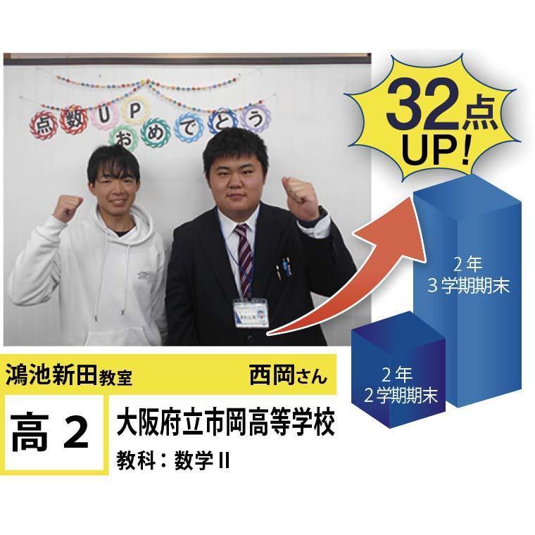 個別指導学院フリーステップ鴻池新田教室 教室画像8