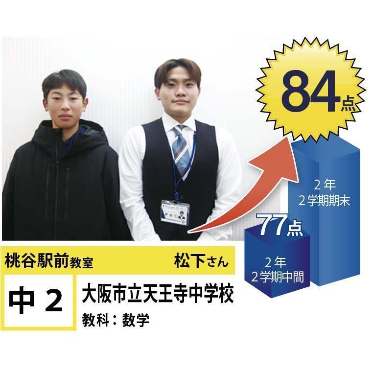 個別指導学院フリーステップ桃谷駅前教室 教室画像21