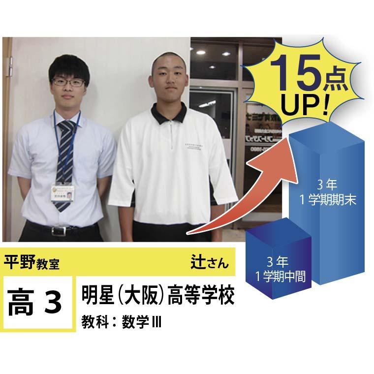 個別指導学院フリーステップ　平野教室