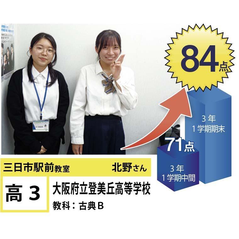 個別指導学院フリーステップ　三日市駅前教室