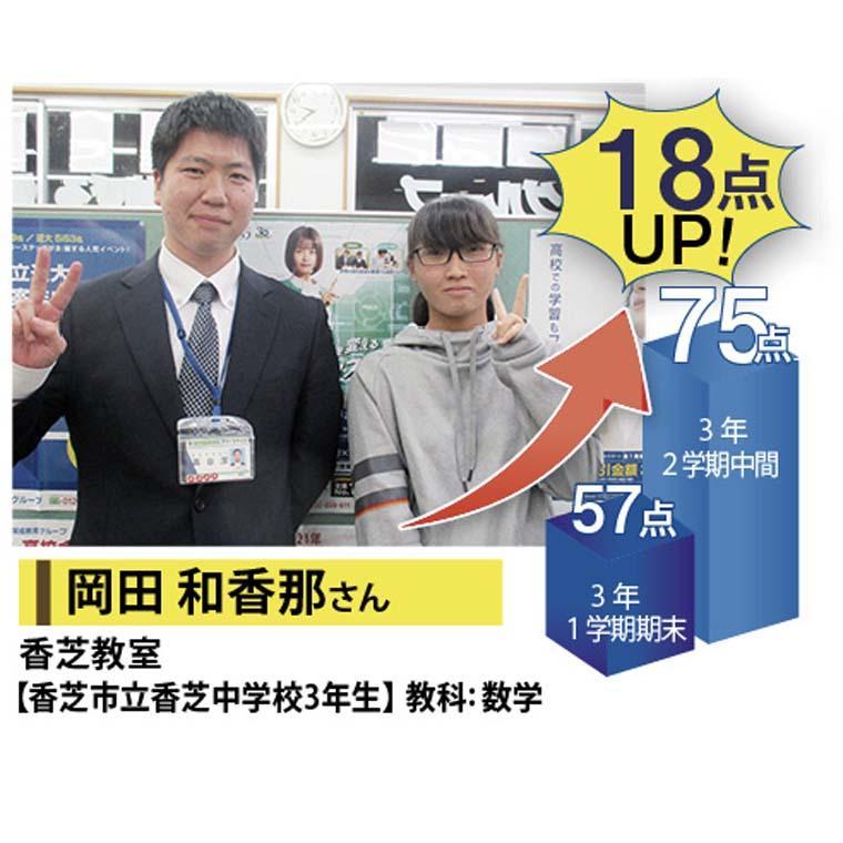 個別指導学院フリーステップ香芝教室 教室画像5
