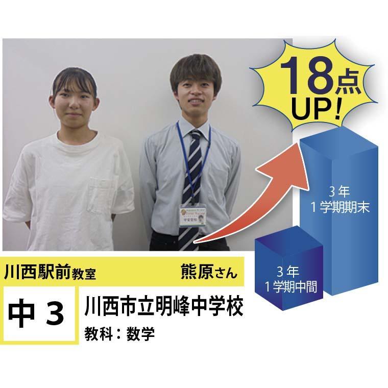 個別指導学院フリーステップ　川西駅前教室
