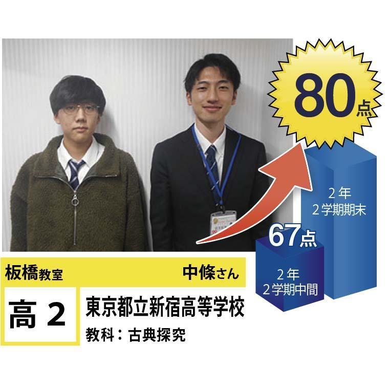 個別指導学院フリーステップ板橋教室 教室画像14