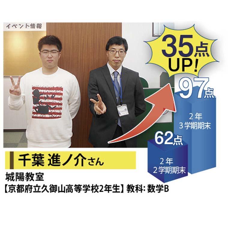 個別指導学院フリーステップ　城陽教室