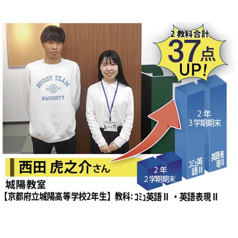 個別指導学院フリーステップ　城陽教室