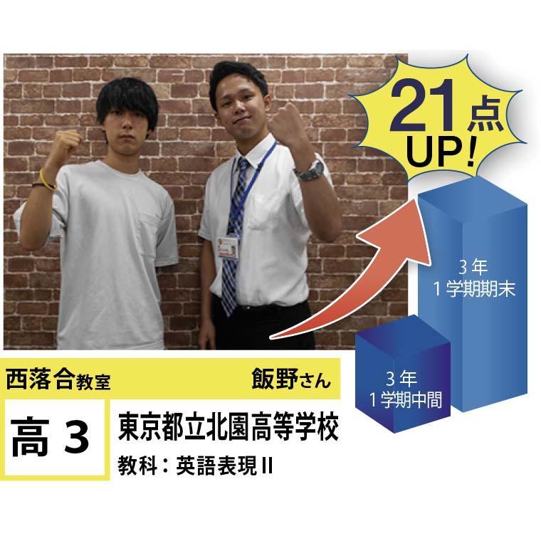 個別指導学院フリーステップ　西落合教室