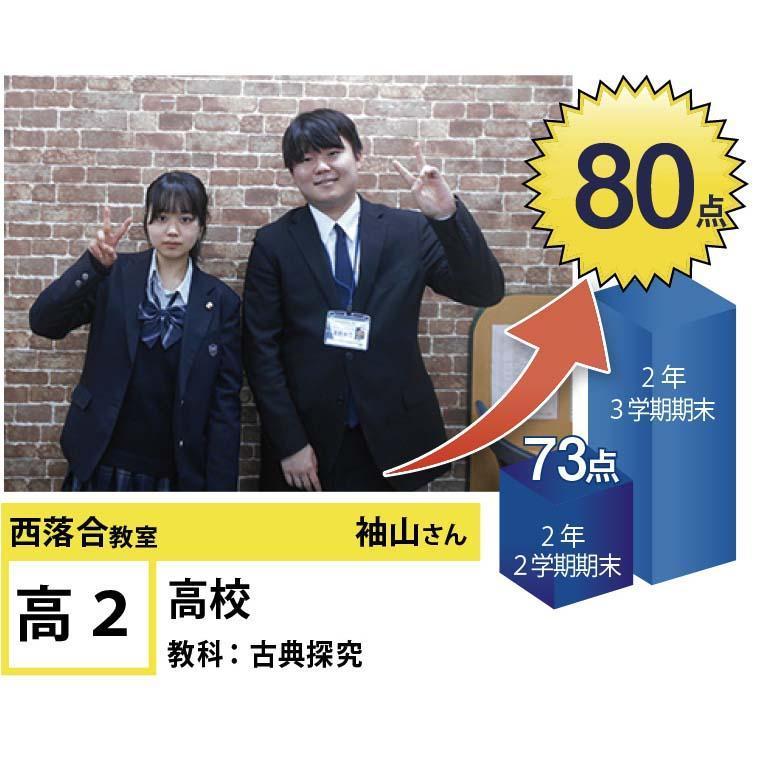 個別指導学院フリーステップ西落合教室 教室画像7