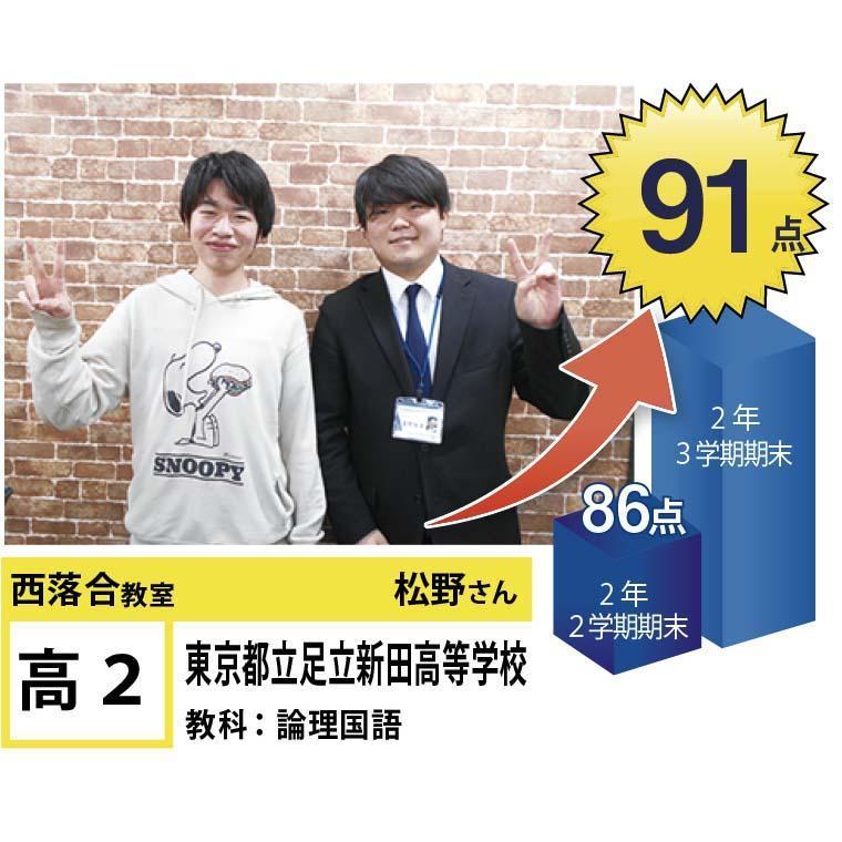 個別指導学院フリーステップ西落合教室 教室画像8