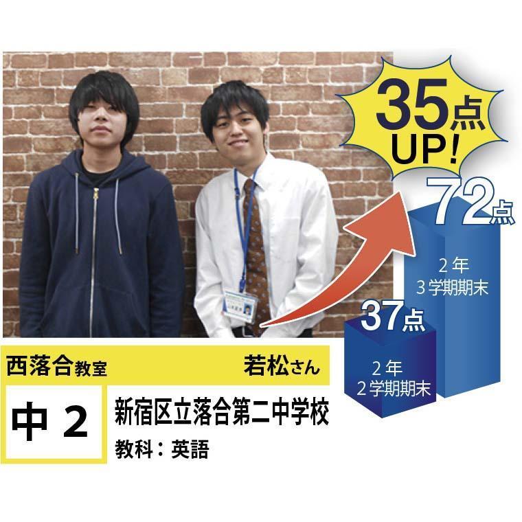 個別指導学院フリーステップ西落合教室 教室画像9