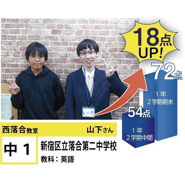 個別指導学院フリーステップ西落合教室 教室画像12