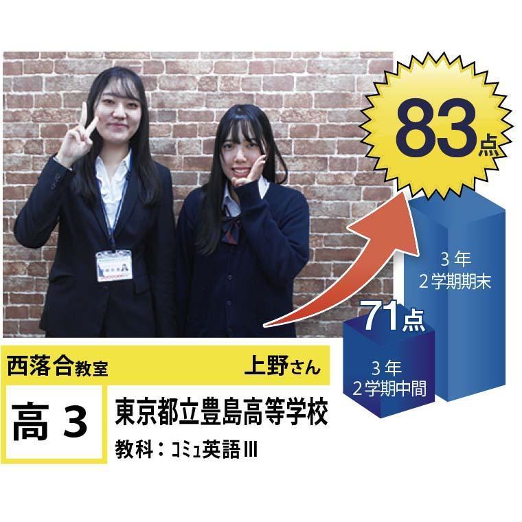 個別指導学院フリーステップ西落合教室 教室画像15