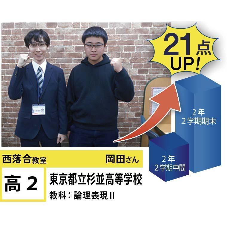 個別指導学院フリーステップ西落合教室 教室画像19