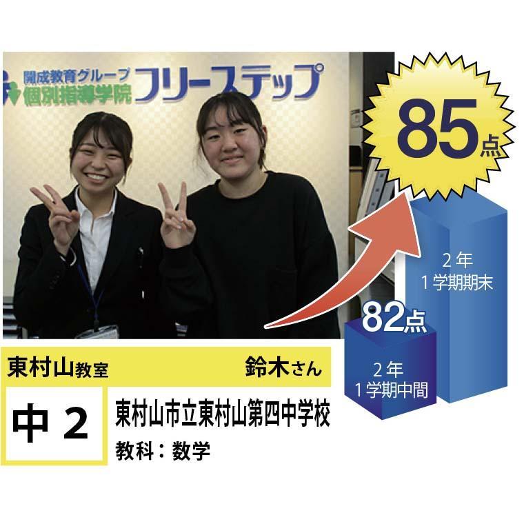 個別指導学院フリーステップ　東村山教室