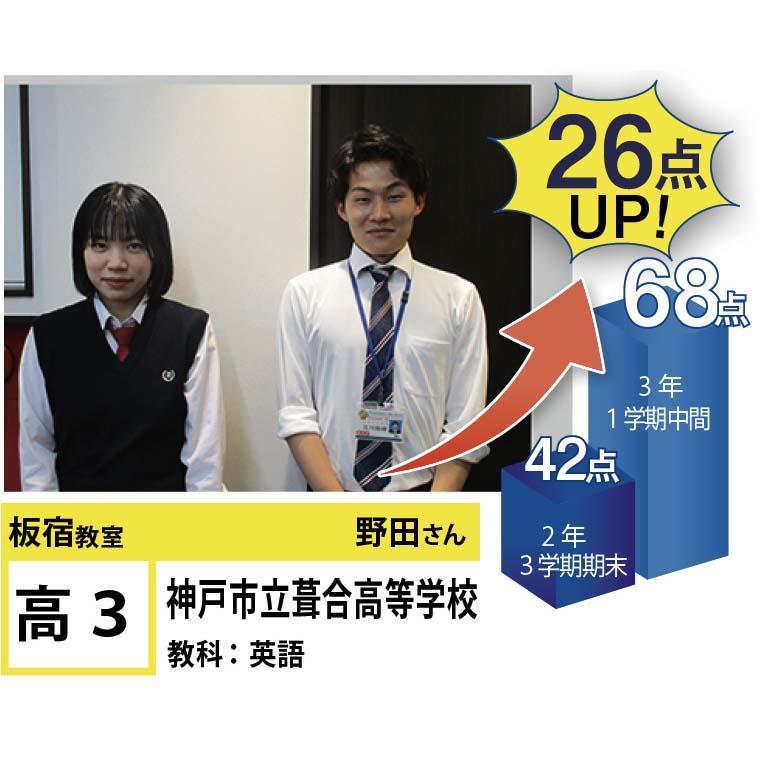 個別指導学院フリーステップ　板宿教室