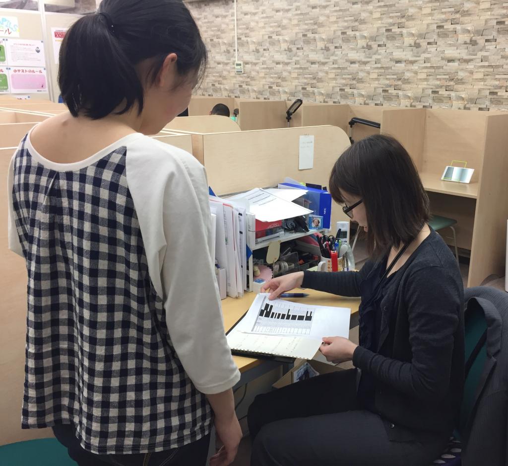 あすなろ学院名取教室 教室画像3