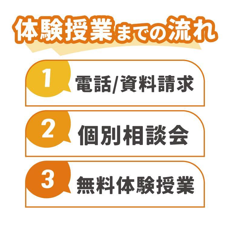 ベスト個別日出山教室 教室画像4