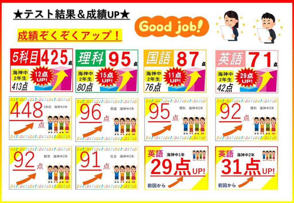 国大セミナー　西船橋校