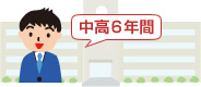 中高6年間