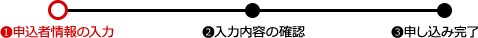 1,申込者情報の入力 2,入力内容の確認 3,申し込み完了