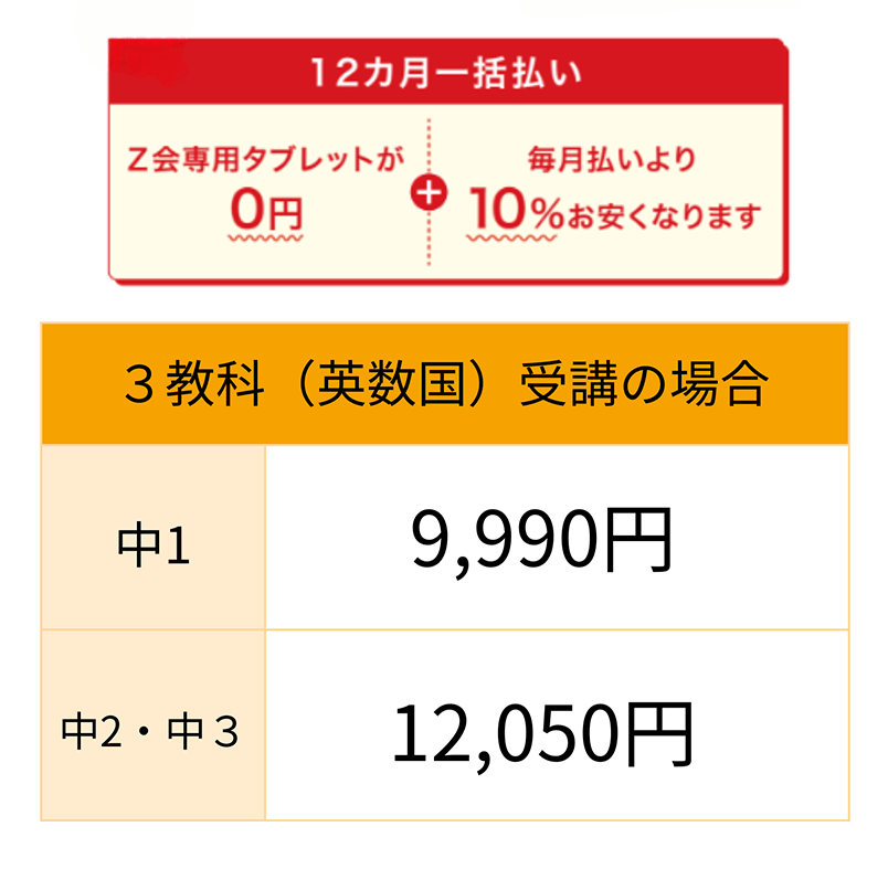 Z会 中1通信教育教材 - 5教科セット 高校受験　最難関　特進　テスト対策 Z会 中1通信教育教材 - 5教科セット 高校受験 最難関 特進