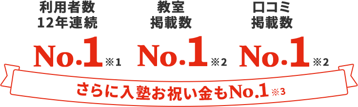 利用者数10年連続No.1 教室掲載数No.1 口コミ掲載数No.1 さらに入塾お祝い金もNo.1