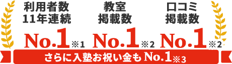利用者数10年連続No.1 教室掲載数No.1 口コミ掲載数No.1 さらに入塾お祝い金もNo.1
